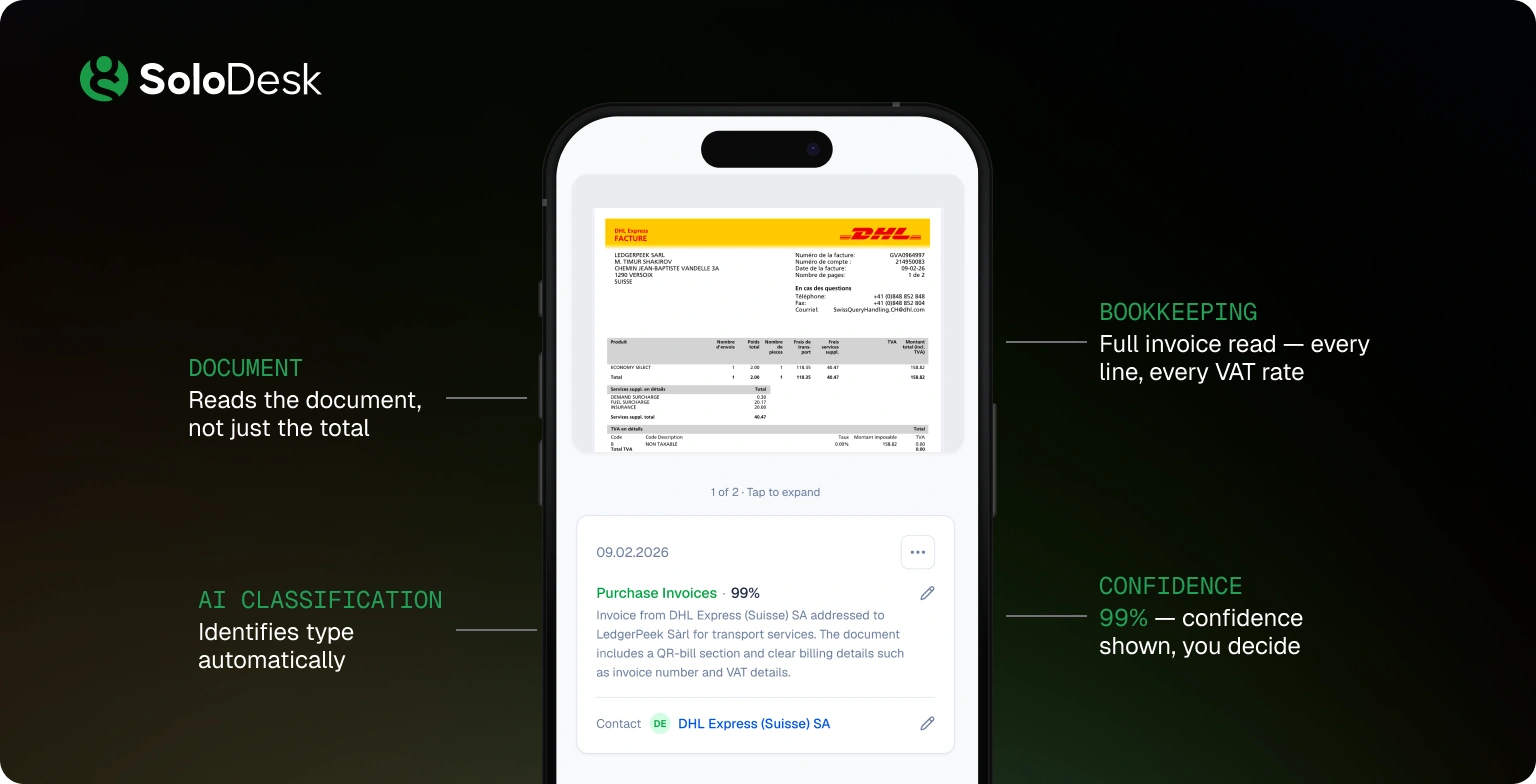 SoloDesk document verification: AI classification with confidence scores, one-tap confirm