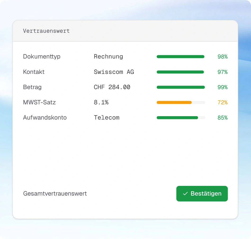 Konfidenz-Bewertung für Dokumentenfelder