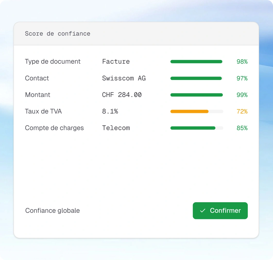 Score de confiance pour les champs du document