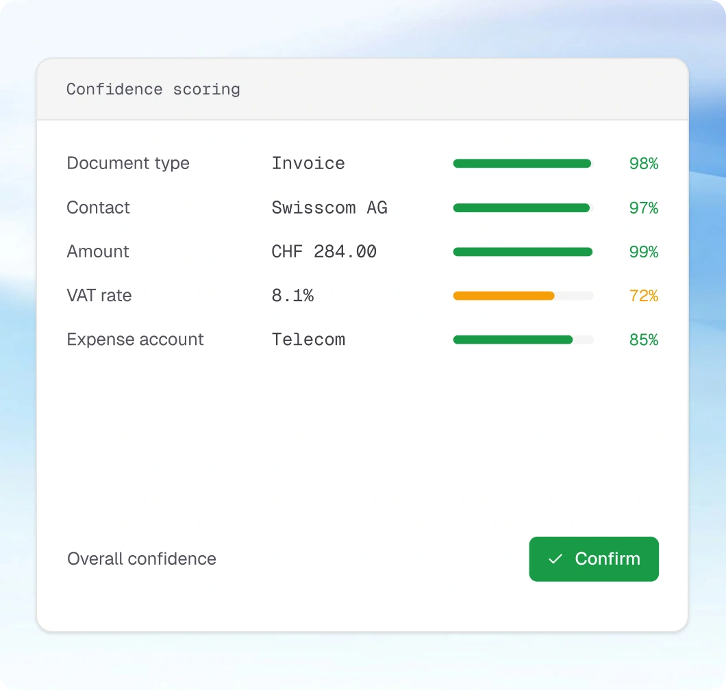 Confidence scoring for document fields