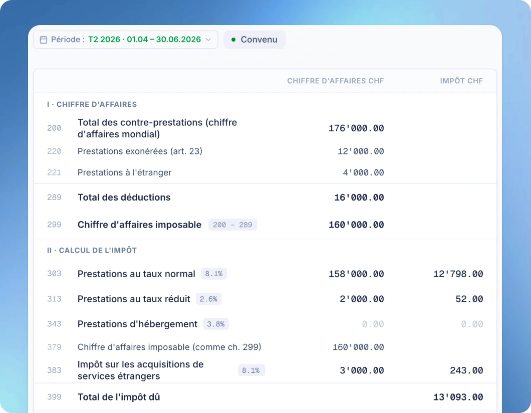 Méthode effective de TVA — TVA déductible récupérée vs résultat du trimestre