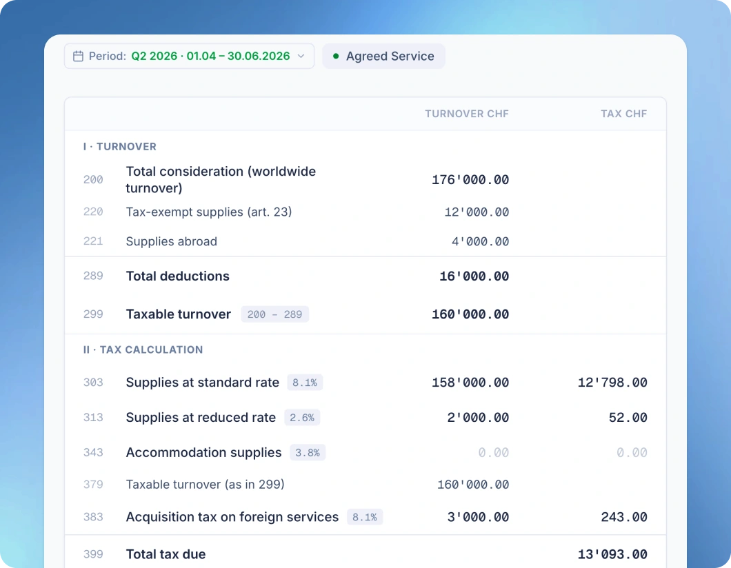 Effective VAT method — claimed input VAT vs result for the quarter