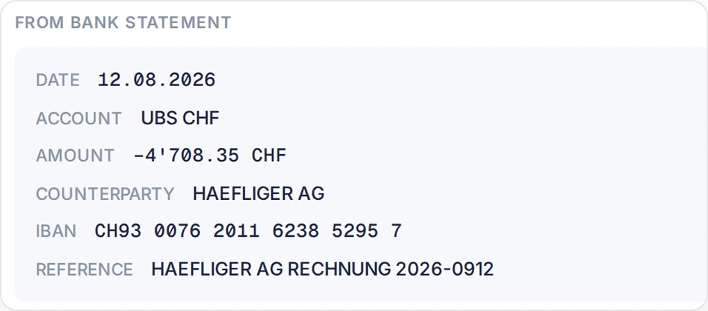 SoloDesk imported bank statement detail for Haefliger AG showing date, account, amount, counterparty, IBAN and reference read from the statement