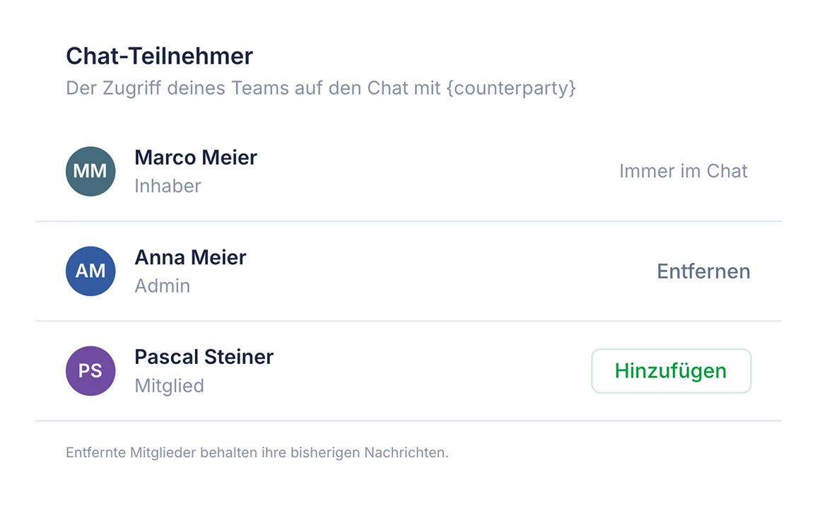 SoloDesk-Panel der Chat-Teilnehmer mit Praxisteam und Mandantenmitgliedern und ihren Rollen