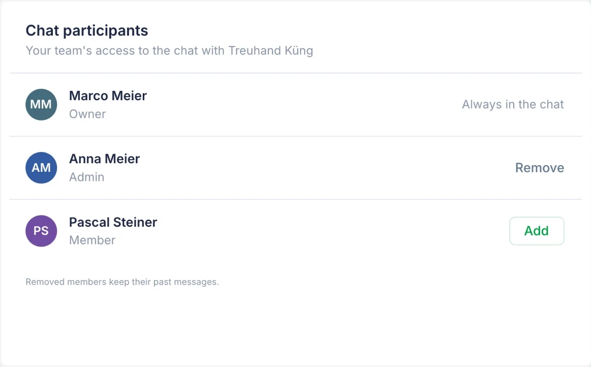 SoloDesk chat participants panel for Treuhand Küng, listing the practice team and client members with their roles