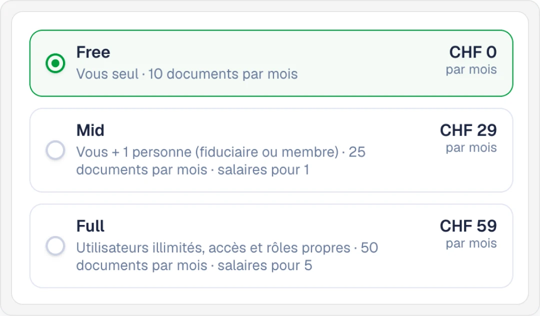 Carte de sélection de plan SoloDesk affichant les options tarifaires Free, Mid et Full