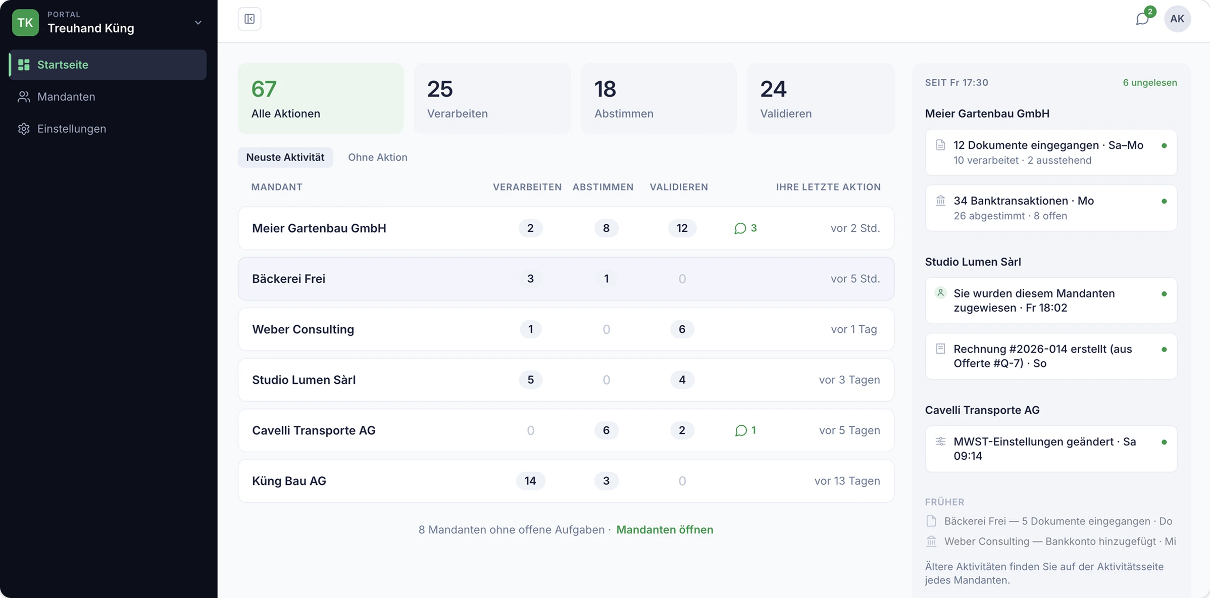 SoloDesk Portfolio-Startbildschirm mit einer nach Verarbeiten, Abstimmen und Validieren gruppierten Mandanten-Arbeitsliste