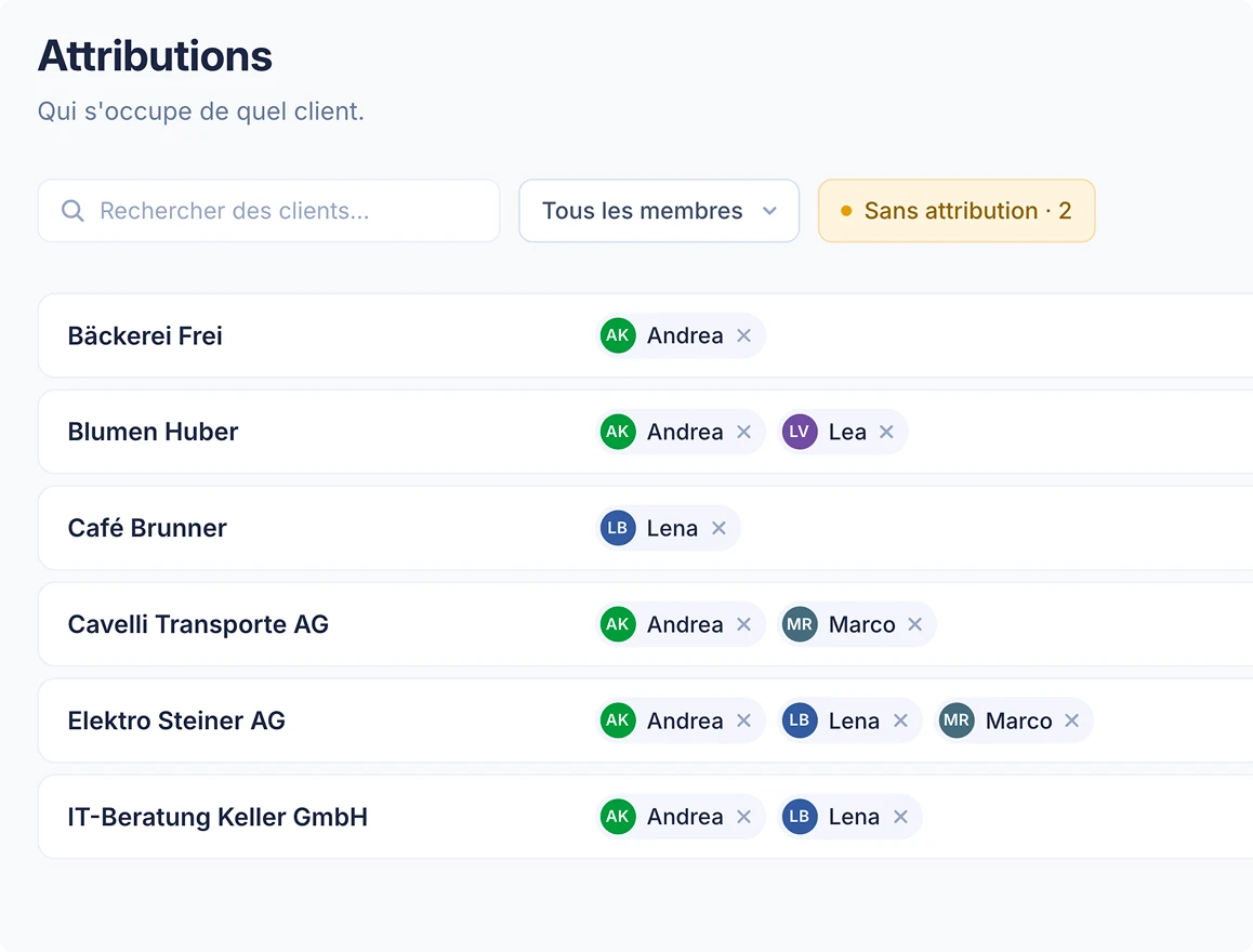 Écran Attributions de SoloDesk montrant quel collaborateur est attribué à chaque client