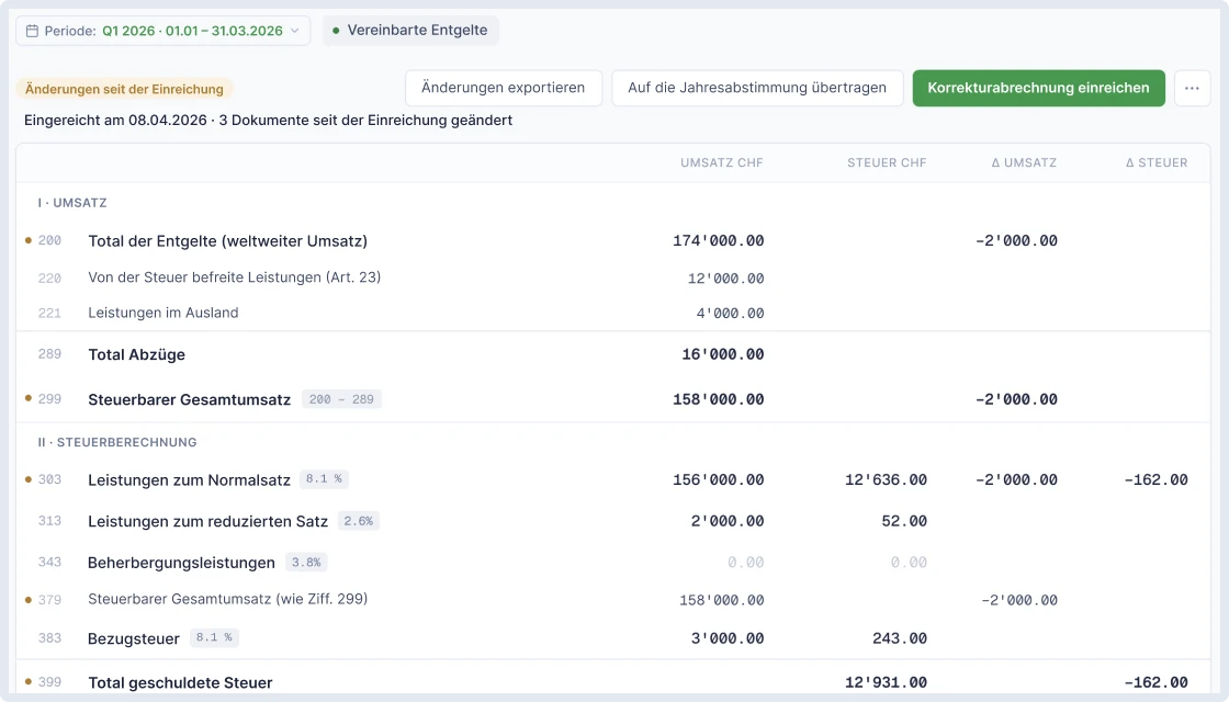 SoloDesk Tabelle der Änderungen seit der Einreichung für Q1 2026, eingereicht am 08.04.2026, mit 3 seit der Einreichung geänderten Dokumenten und den Differenzen bei Umsatz und Steuer