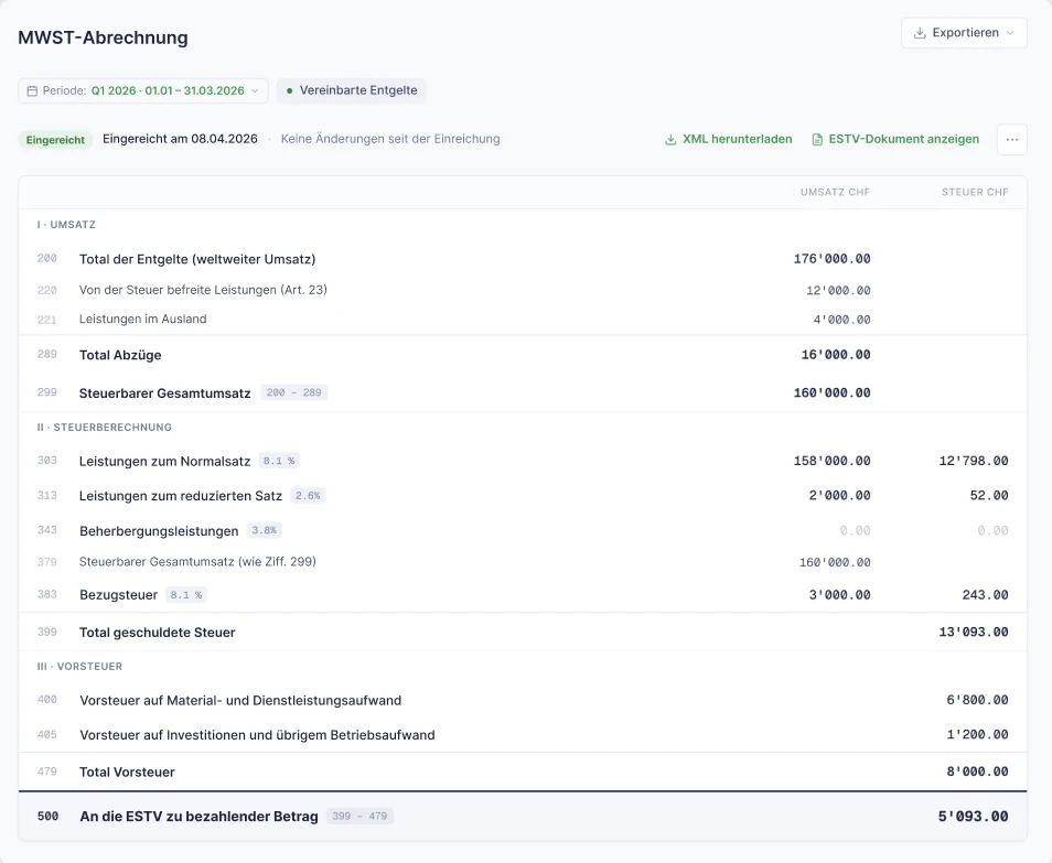 SoloDesk MWST-Abrechnung für Q1 2026, eingereicht am 08.04.2026, ohne Änderungen seit der Einreichung, mit den Aktionen XML herunterladen und ESTV-Dokument anzeigen
