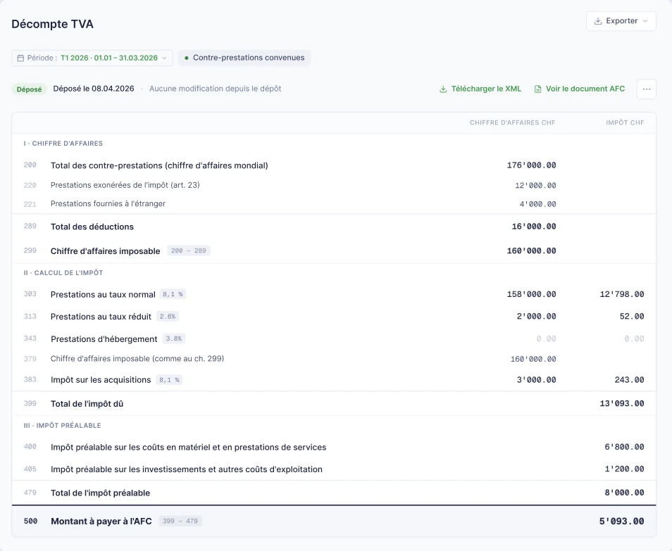 Décompte TVA SoloDesk pour le T1 2026, déposé le 08.04.2026, sans modification depuis le dépôt, avec les actions Télécharger le XML et Voir le document AFC