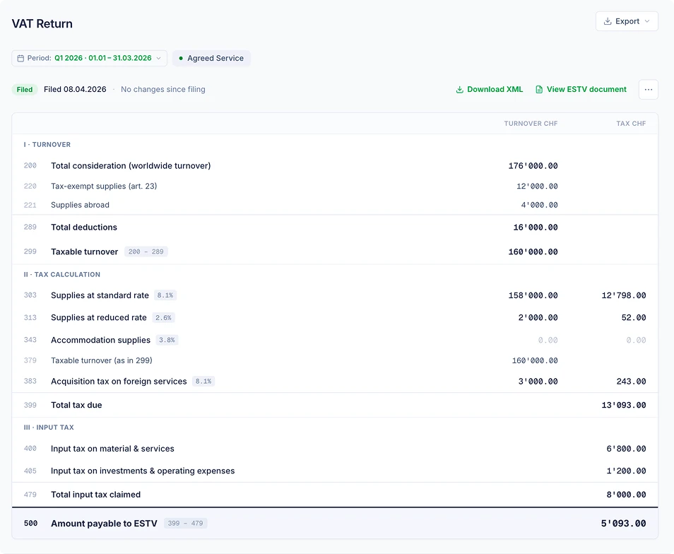 SoloDesk VAT return for Q1 2026, filed 08.04.2026, with no changes since filing, showing Download XML and View ESTV document actions