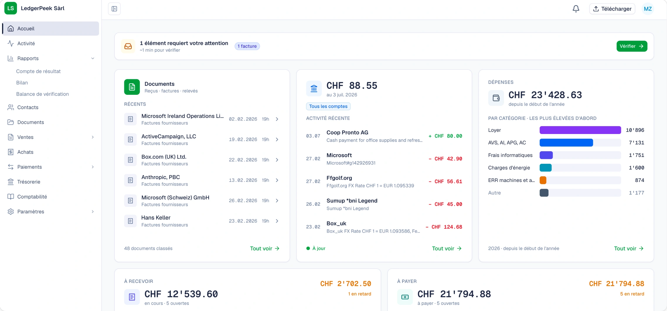 Tableau de bord SoloDesk avec vue d'ensemble