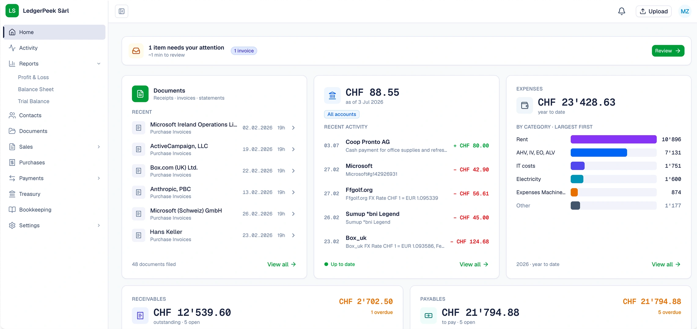 SoloDesk dashboard showing business overview